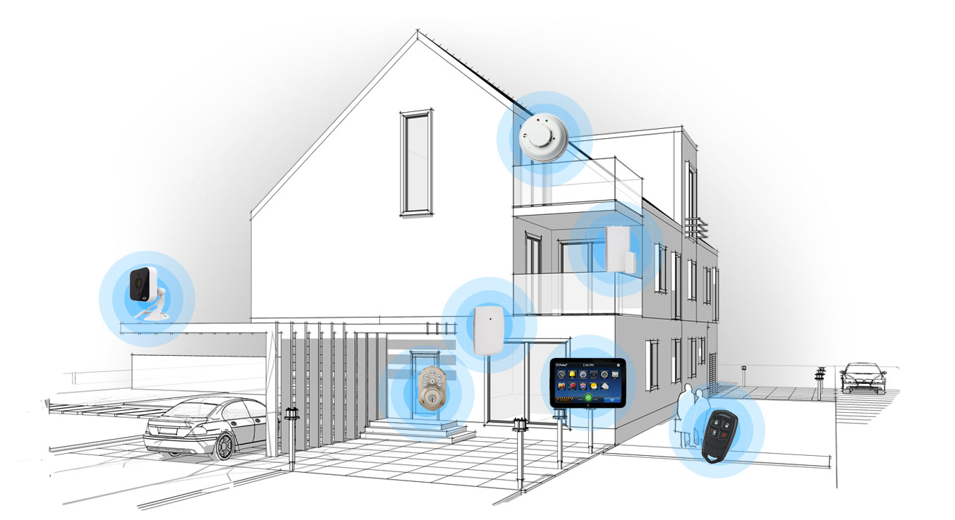 Benefits Associated With The Rv Home Alarm System home_security_product_examples_2